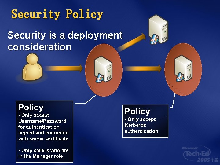 Security Policy Security is a deployment consideration Policy • Only accept Username/Password for authentication,