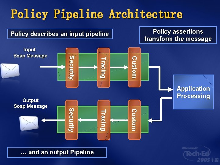 Policy Pipeline Architecture Policy assertions transform the message Policy describes an input pipeline C