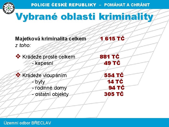 POLICIE ČESKÉ REPUBLIKY – POMÁHAT A CHRÁNIT Vybrané oblasti kriminality Majetková kriminalita celkem z