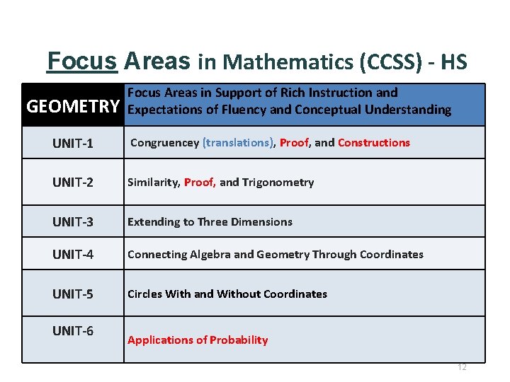 Focus Areas in Mathematics (CCSS) - HS GEOMETRY Focus Areas in Support of Rich
