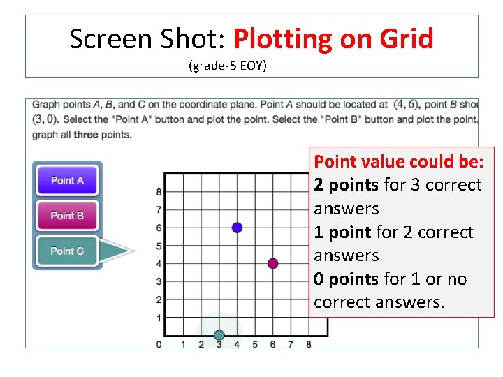 Screen Shot: Plotting on Grid (grade-5 EOY) Point value could be: 2 points for