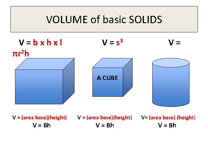 VOLUME of basic SOLIDS V=bxhxl πr 2 h V = s 3 V= A