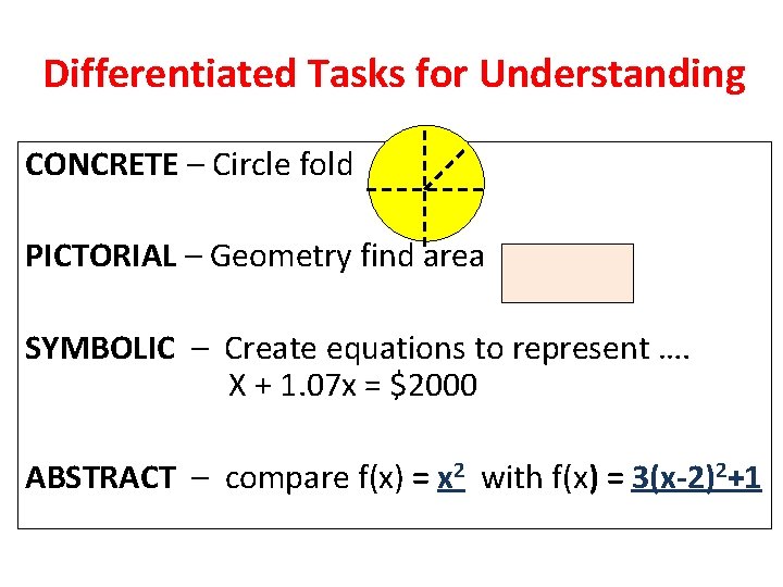 Differentiated Tasks for Understanding CONCRETE – Circle fold PICTORIAL – Geometry find area SYMBOLIC