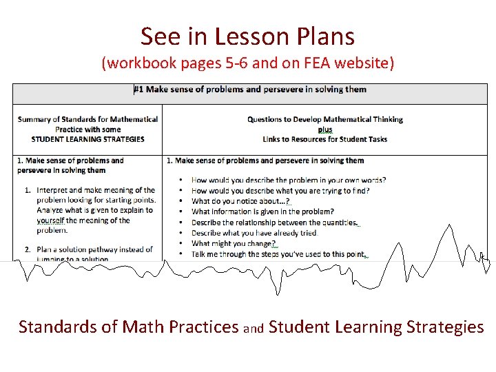 See in Lesson Plans (workbook pages 5 -6 and on FEA website) Standards of