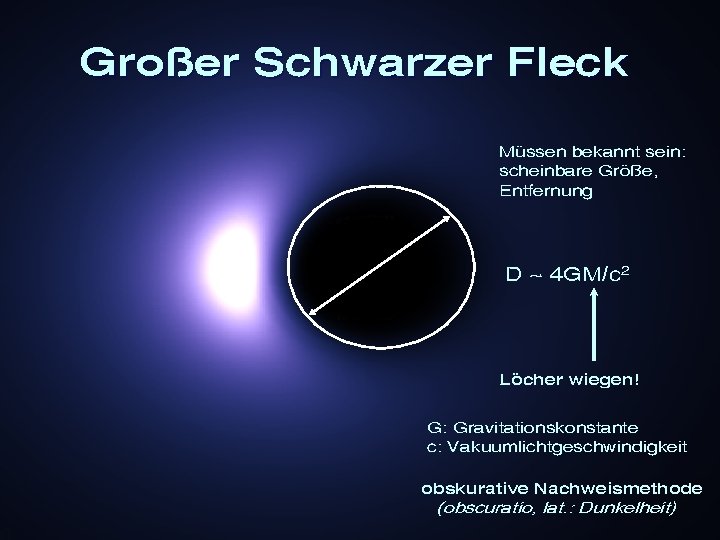 Großer Schwarzer Fleck Müssen bekannt sein: scheinbare Größe, Entfernung D ~ 4 GM/c 2