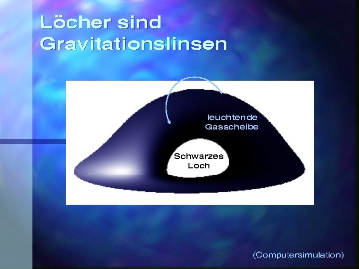 Löcher sind Gravitationslinsen leuchtende Gasscheibe Schwarzes Loch (Computersimulation) 