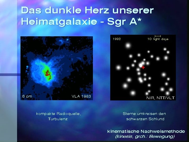 Das dunkle Herz unserer Heimatgalaxie - Sgr A* 6 cm VLA 1983 kompakte Radioquelle,
