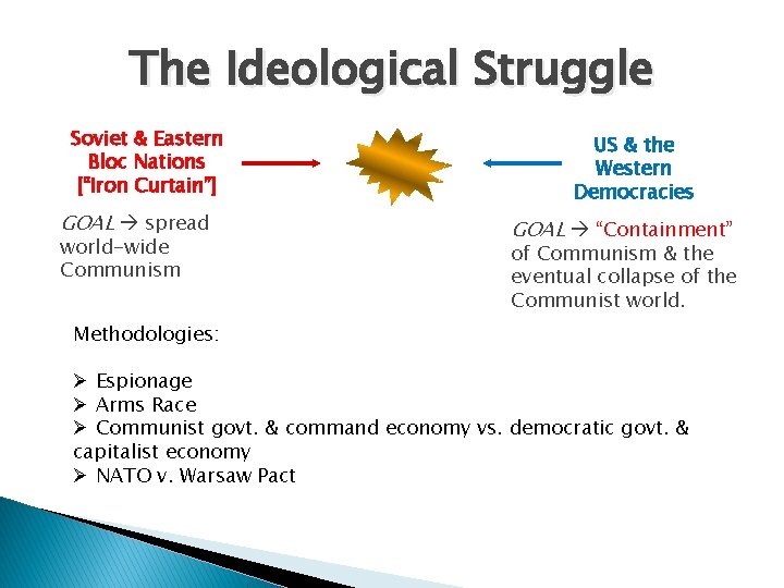 The Ideological Struggle Soviet & Eastern Bloc Nations [“Iron Curtain”] GOAL spread world-wide Communism