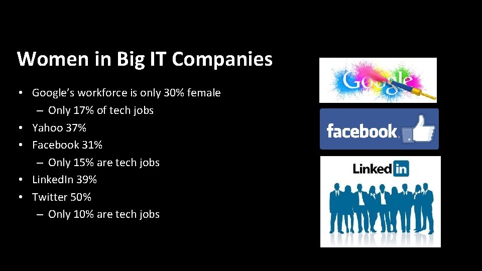 Women in Big IT Companies • Google’s workforce is only 30% female – Only