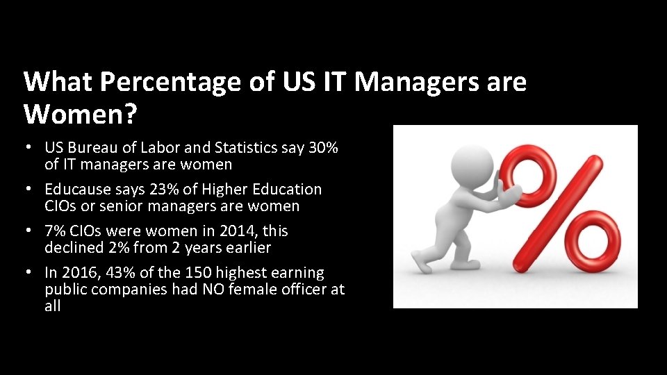 What Percentage of US IT Managers are Women? • US Bureau of Labor and