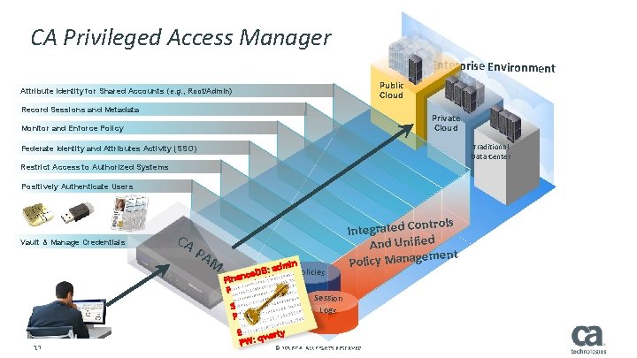 CA Privileged Access Manager Hybrid Enterprise Environment Public Cloud Attribute Identity for Shared Accounts