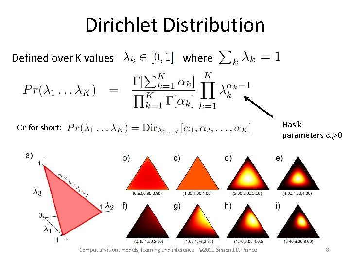 Dirichlet Distribution Defined over K values where Has k parameters ak>0 Or for short: