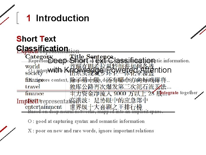 Deep Short Text Classification with Knowledge Powered Attention