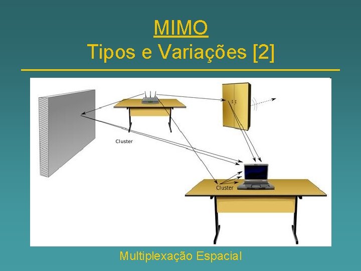 MIMO Tipos e Variações [2] Multiplexação Espacial 