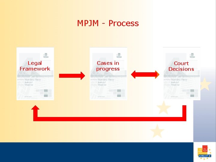 MPJM - Process Legal Framework Cases in progress Court Decisions 