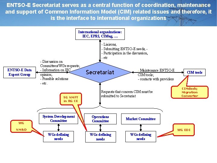 ENTSO-E Secretariat serves as a central function of coordination, maintenance 5 and support of