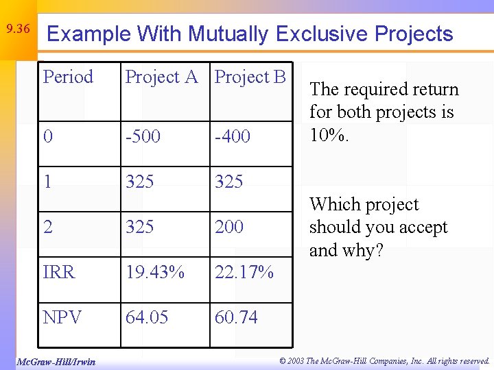 9. 36 Example With Mutually Exclusive Projects Period Project A Project B 0 -500