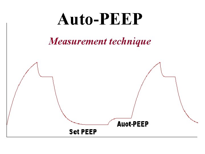 Auto-PEEP Measurement technique 