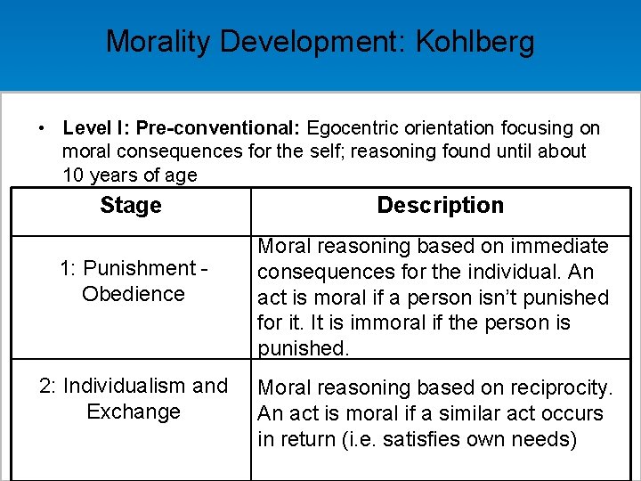 Morality Development: Kohlberg • Level I: Pre-conventional: Egocentric orientation focusing on moral consequences for