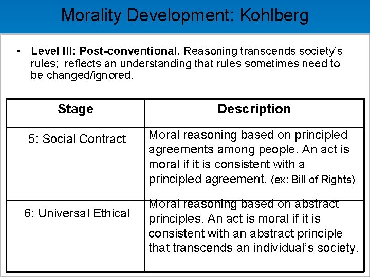 Morality Development: Kohlberg • Level III: Post-conventional. Reasoning transcends society’s rules; reflects an understanding