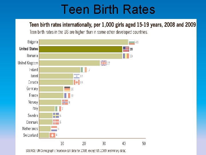 Teen Birth Rates 