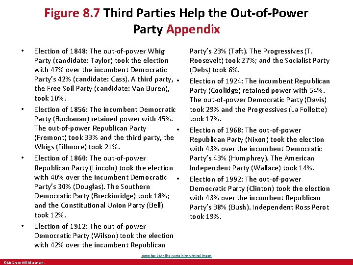Figure 8. 7 Third Parties Help the Out-of-Power Party Appendix • • Election of