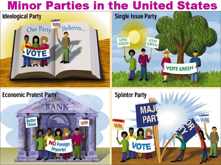 Minor Parties in the United States ©Mc. Graw-Hill Education. 