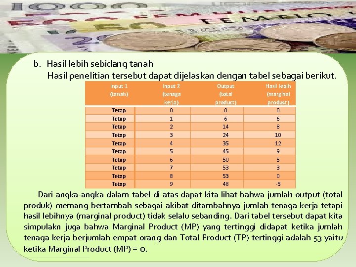 b. Hasil lebih sebidang tanah Hasil penelitian tersebut dapat dijelaskan dengan tabel sebagai berikut.