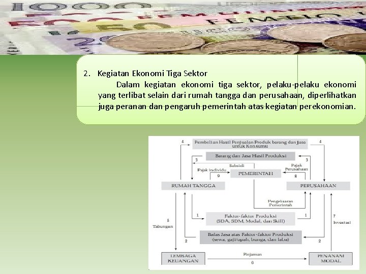 2. Kegiatan Ekonomi Tiga Sektor Dalam kegiatan ekonomi tiga sektor, pelaku-pelaku ekonomi yang terlibat