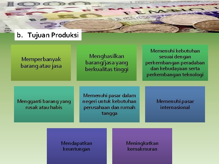 b. Tujuan Produksi Memperbanyak barang atau jasa Mengganti barang yang rusak atau habis Menghasilkan