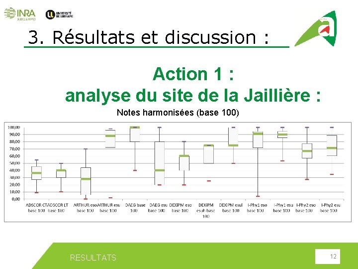 3. Résultats et discussion : Action 1 : analyse du site de la Jaillière