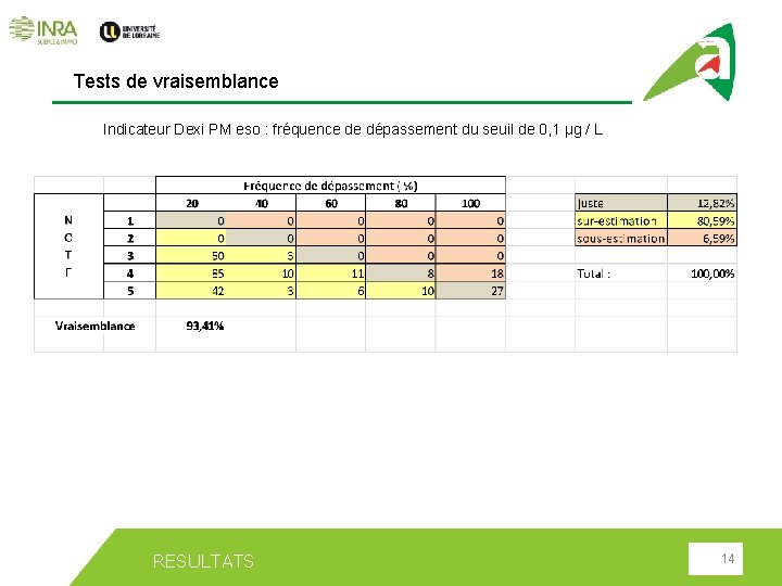 Tests de vraisemblance Indicateur Dexi PM eso : fréquence de dépassement du seuil de