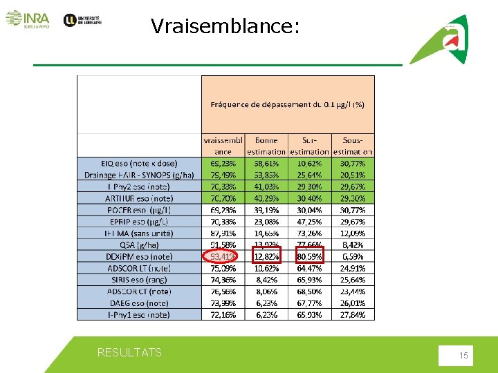 Vraisemblance: RESULTATS 15 