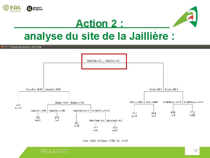 Action 2 : analyse du site de la Jaillière : RESULTATS 18 