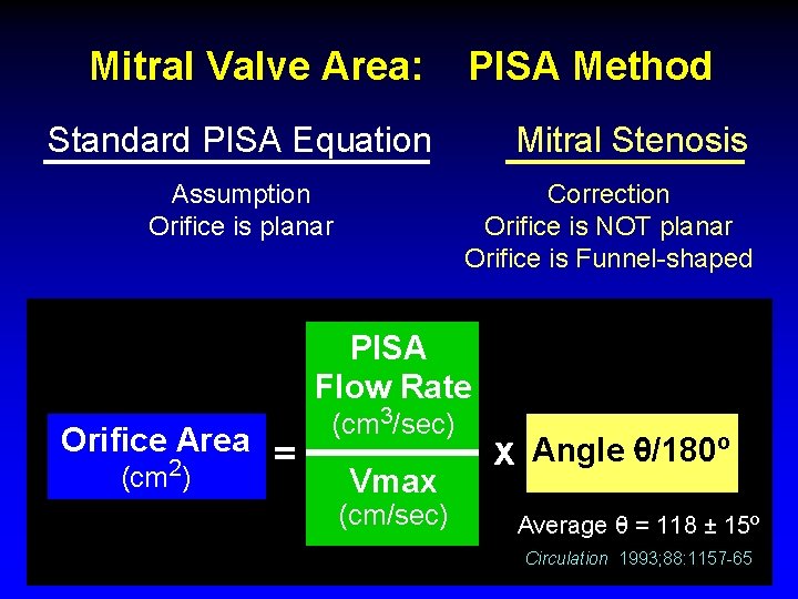 Mitral Valve Area: PISA Method Standard PISA Equation Assumption Orifice is planar Mitral Stenosis