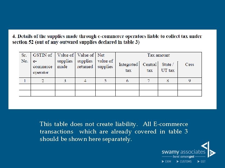 This table does not create liability. All E-commerce transactions which are already covered in