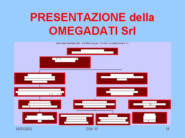 PRESENTAZIONE della OMEGADATI Srl 10/25/2021 DIA N. 19 