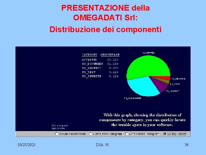 PRESENTAZIONE della OMEGADATI Srl: Distribuzione dei componenti 10/25/2021 DIA N. 34 