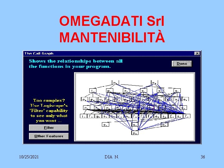 OMEGADATI Srl MANTENIBILITÀ 10/25/2021 DIA N. 36 