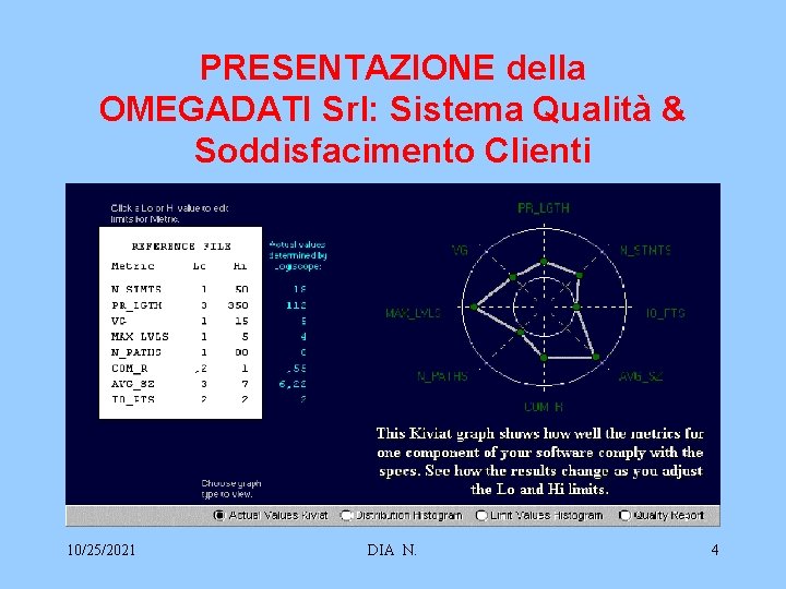 PRESENTAZIONE della OMEGADATI Srl: Sistema Qualità & Soddisfacimento Clienti 10/25/2021 DIA N. 4 