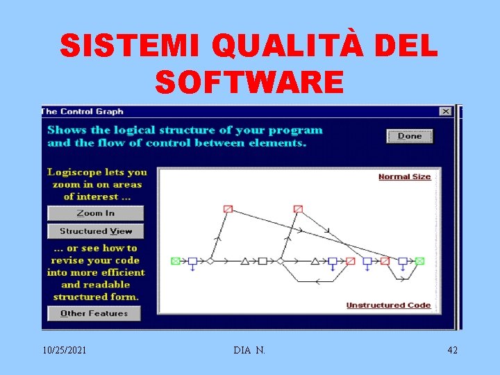 SISTEMI QUALITÀ DEL SOFTWARE 10/25/2021 DIA N. 42 