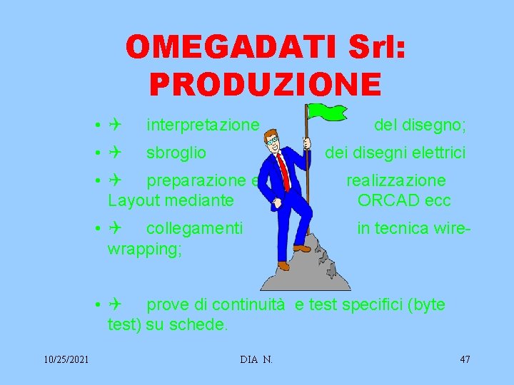 OMEGADATI Srl: PRODUZIONE • Q interpretazione • Q sbroglio dei disegni elettrici • Q