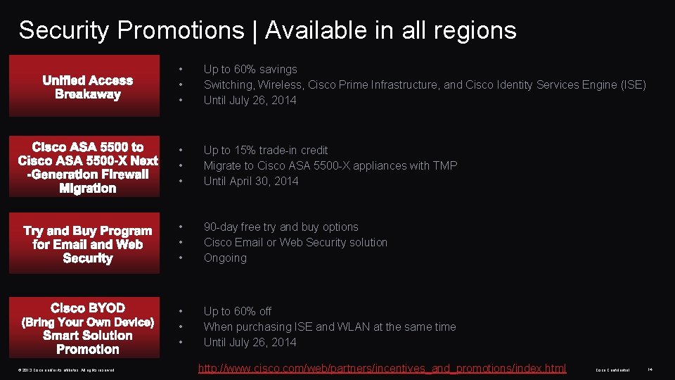 Security Promotions | Available in all regions © 2013 Cisco and/or its affiliates. All Security Promotions | Available in all regions © 2013 Cisco and/or its affiliates. All