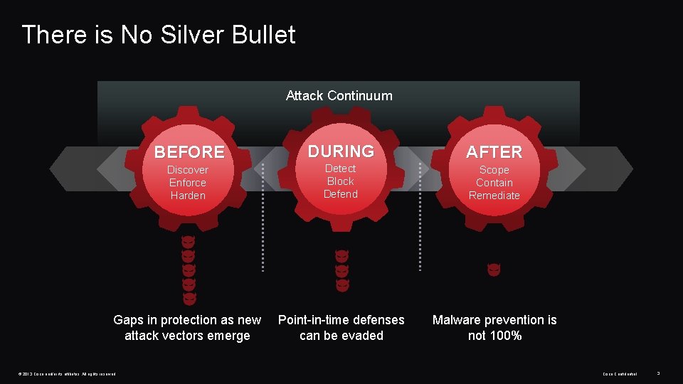 There is No Silver Bullet Attack Continuum BEFORE DURING AFTER Discover Enforce Harden Detect There is No Silver Bullet Attack Continuum BEFORE DURING AFTER Discover Enforce Harden Detect