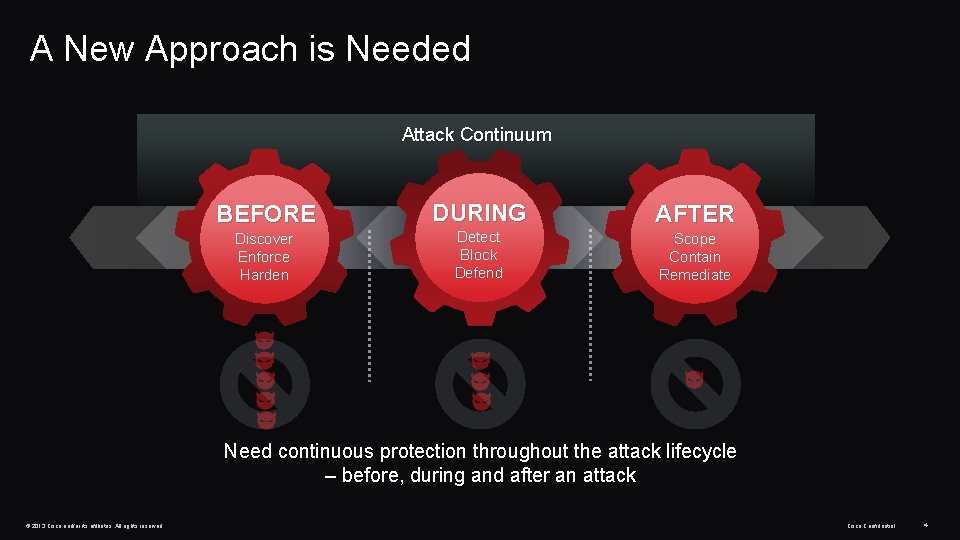 A New Approach is Needed Attack Continuum BEFORE DURING AFTER Discover Enforce Harden Detect A New Approach is Needed Attack Continuum BEFORE DURING AFTER Discover Enforce Harden Detect