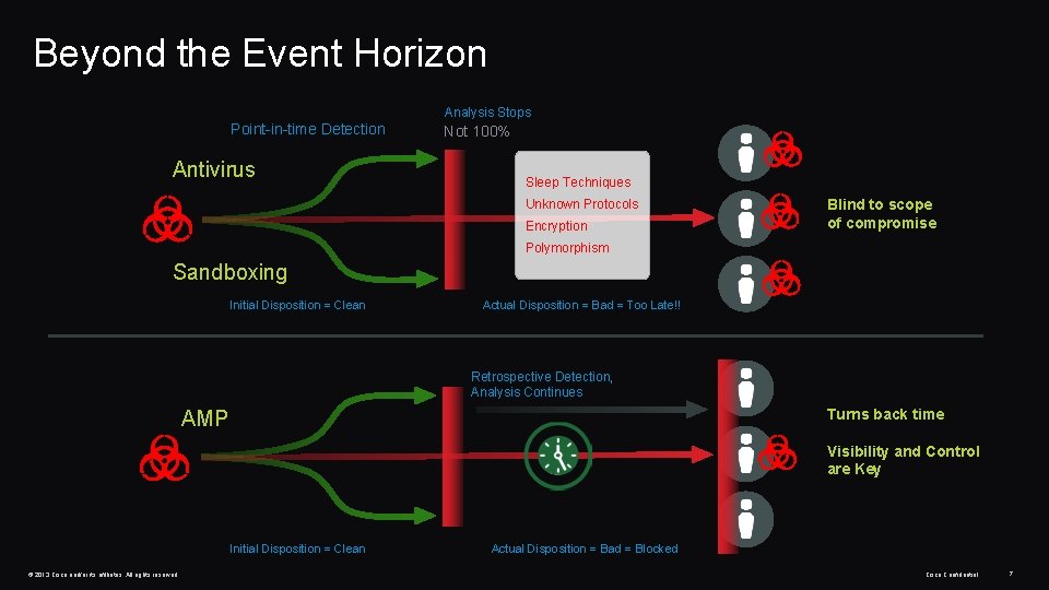 Beyond the Event Horizon Analysis Stops Point-in-time Detection Antivirus Not 100% Sleep Techniques Unknown Beyond the Event Horizon Analysis Stops Point-in-time Detection Antivirus Not 100% Sleep Techniques Unknown