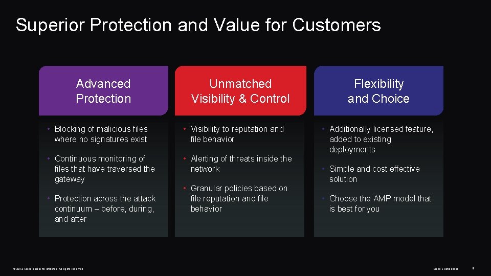 Superior Protection and Value for Customers Advanced Protection Unmatched Visibility & Control • Blocking Superior Protection and Value for Customers Advanced Protection Unmatched Visibility & Control • Blocking