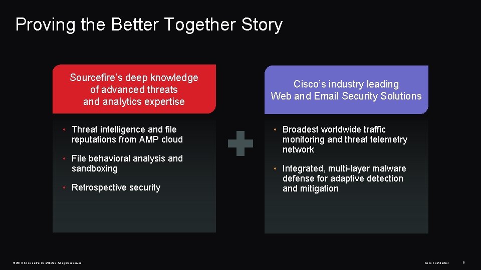 Proving the Better Together Story Sourcefire’s deep knowledge of advanced threats and analytics expertise Proving the Better Together Story Sourcefire’s deep knowledge of advanced threats and analytics expertise