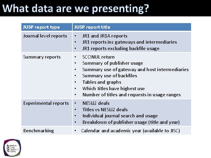 What data are we presenting? JUSP report type JUSP report title Journal level reports
