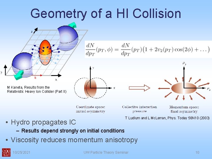 Geometry of a HI Collision M Kaneta, Results from the Relativistic Heavy Ion Collider Geometry of a HI Collision M Kaneta, Results from the Relativistic Heavy Ion Collider